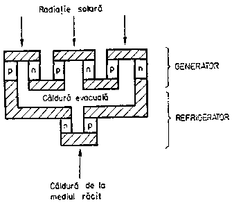 Figura 7.15. - Schema unei instalatii frigorifice